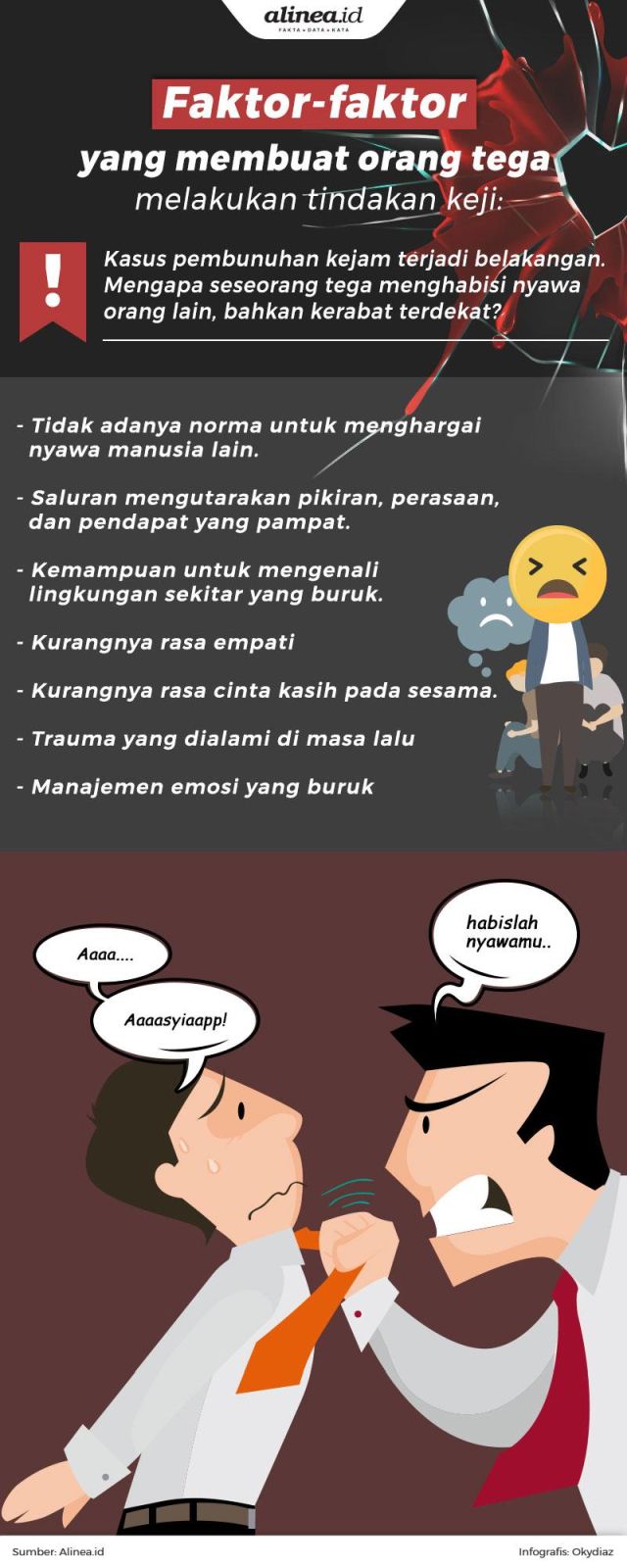 Faktor Pemicu Seseorang Bisa Berlaku Kejam