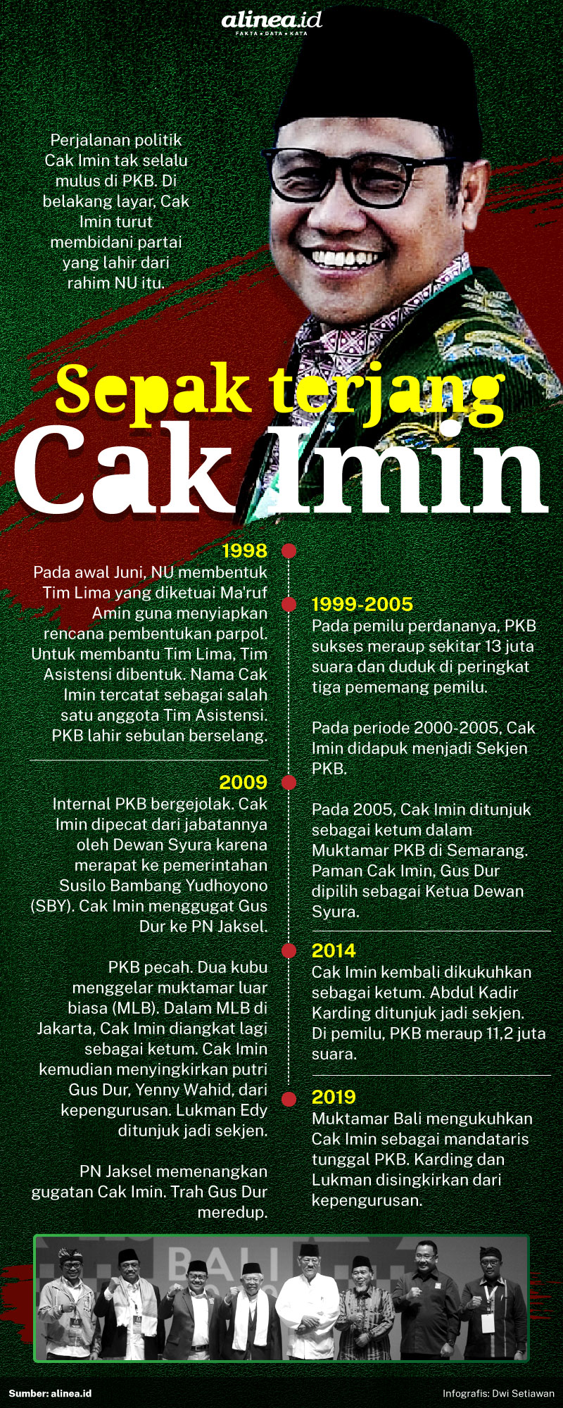 Sepak Terjang Cak Imin