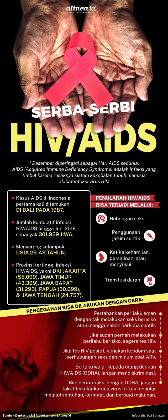 Serba-serbi penyakit HIV/AIDS