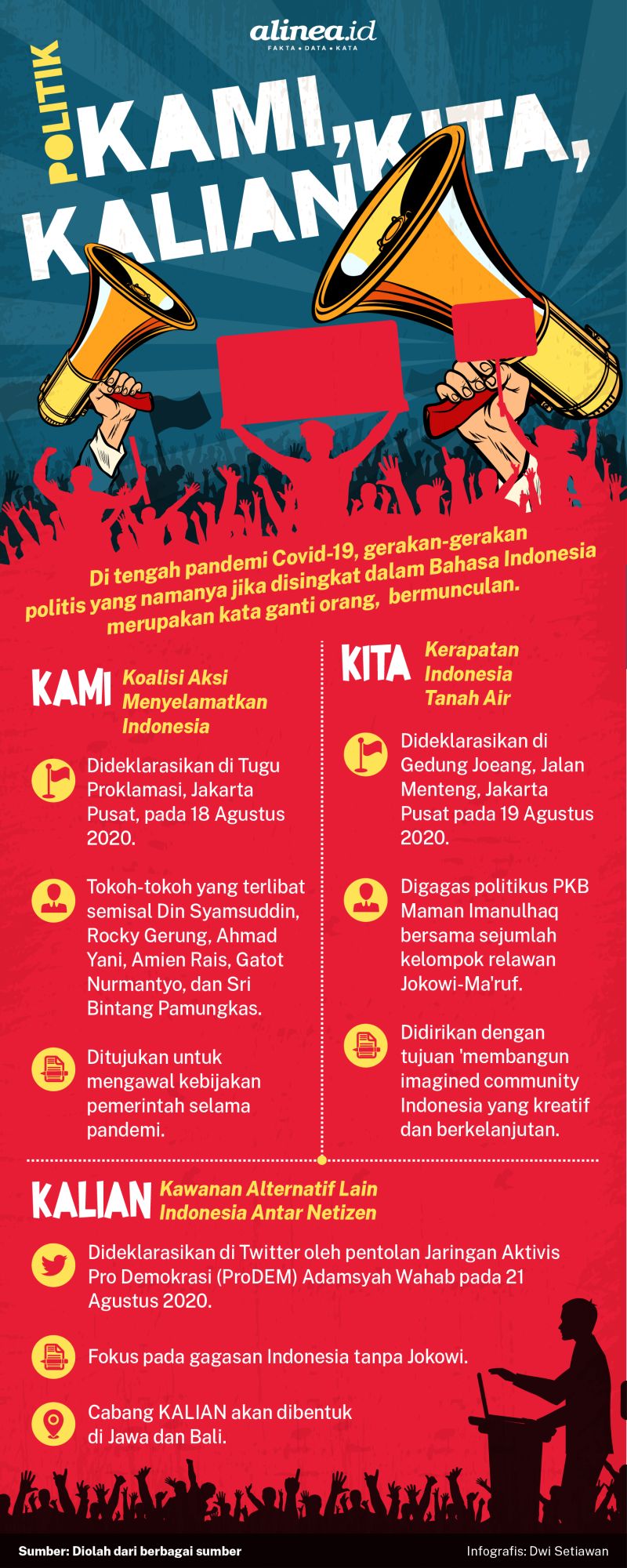 Politik KAMI, KITA, dan KALIAN