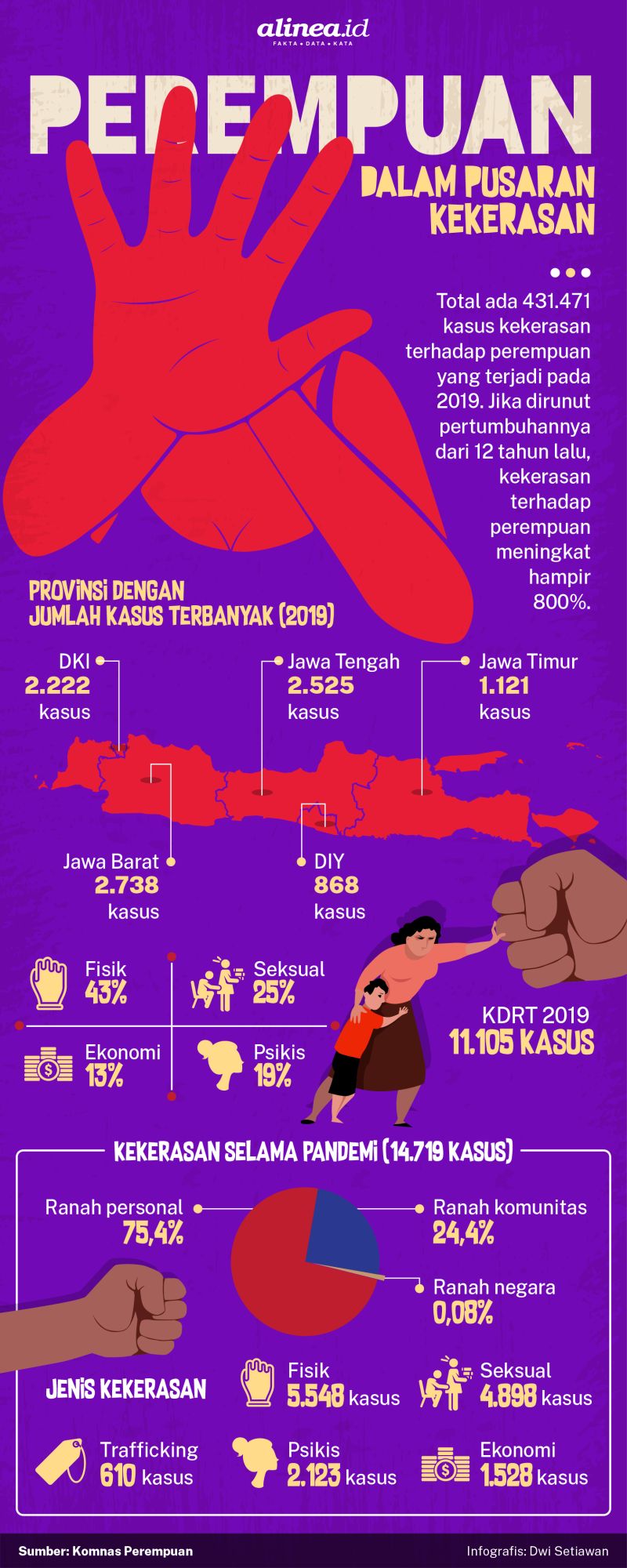 Perempuan Dalam Pusaran Kekerasan