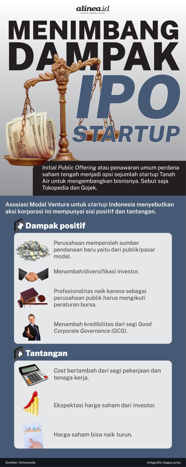 Ipo Reksentosa Dua startup raksasa berpeluang IPO