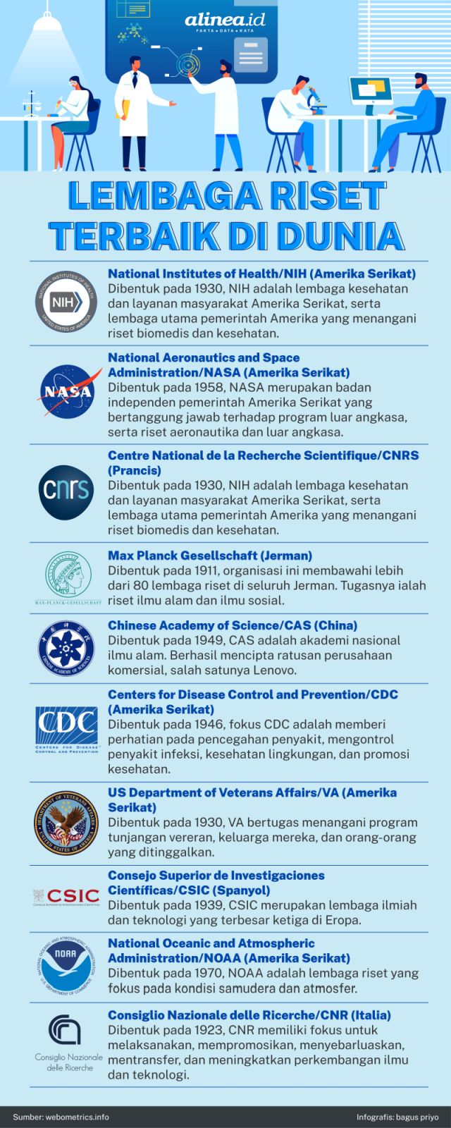 Dunia Riset Lembaga riset terbaik di dunia