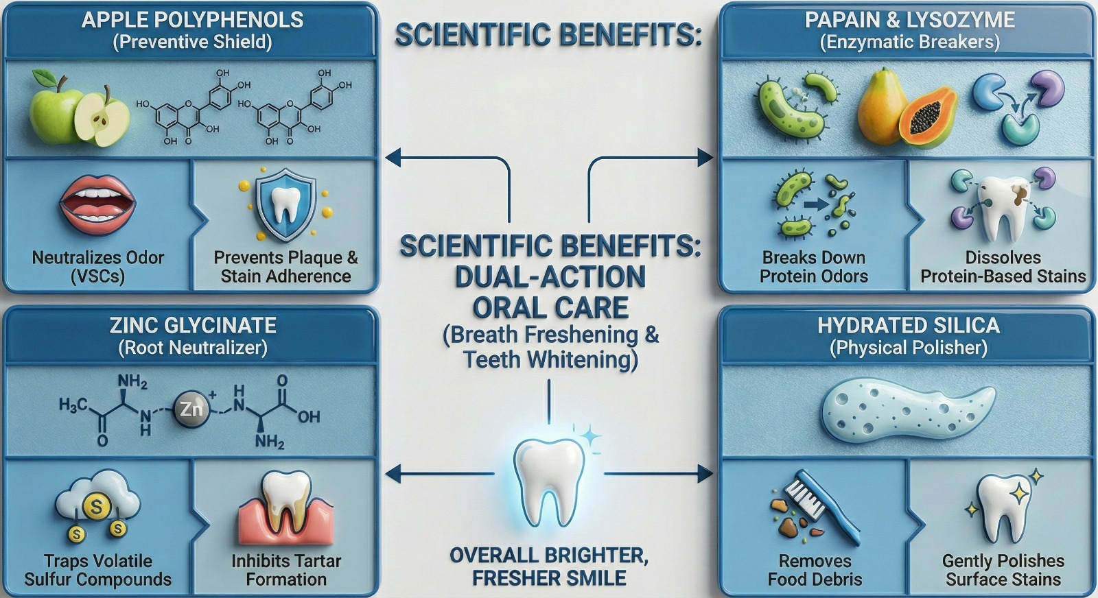 25% masyarakat Indonesia keluhkan bau mulut saat berpuasa