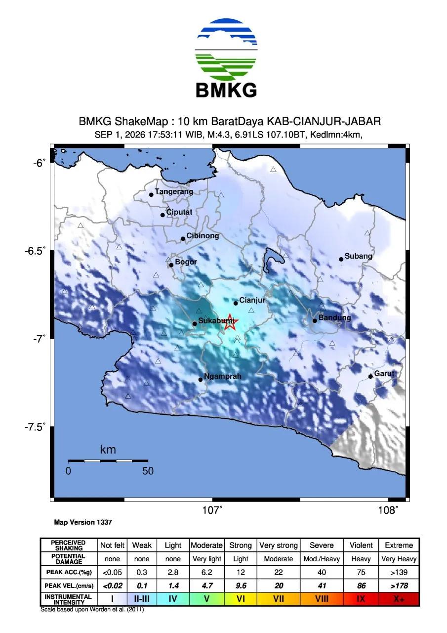 Gempa M4,3 Guncang Cianjur, BMKG sebut Akibat Sesar Aktif